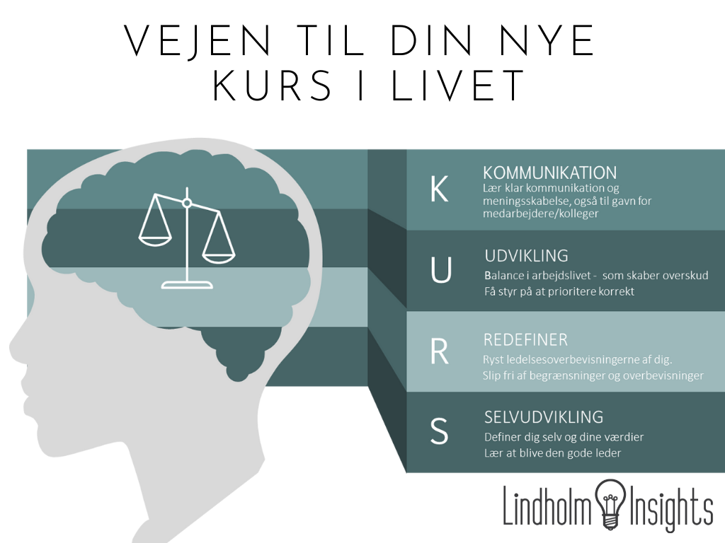 Thea Lindholm. Godt arbejdsmiljø. illustration for kurs mod trivsel