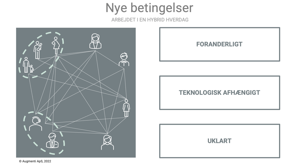 Illustration. Der er nye betingerlser for arbejdet i en hybrid hverdag