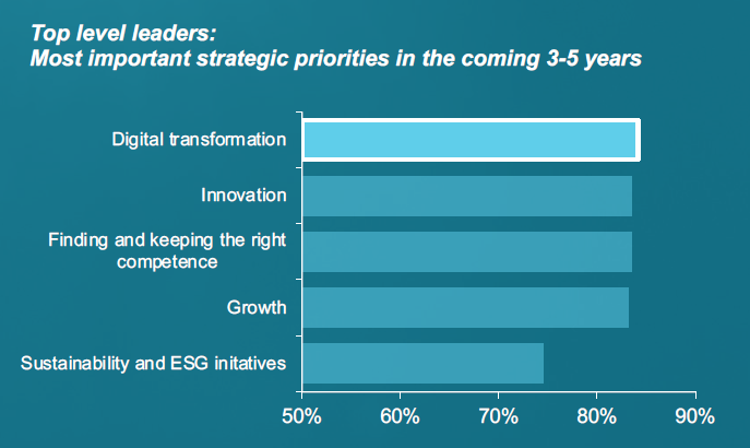 Grafen viser, hvordan innovation er det vigtigste element for fremtidens arbejdsmarked
